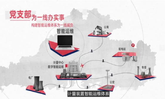 南方電網拼貼風動畫視頻